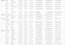 do fast and accurate data entry,copy paste and web reserch
